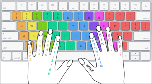 Master of Typing – Tutor 